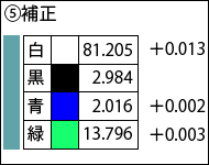 #05
